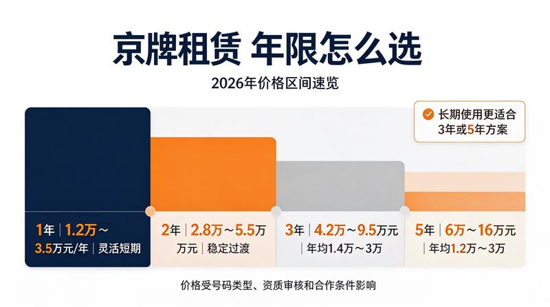 老北京车牌交易规范