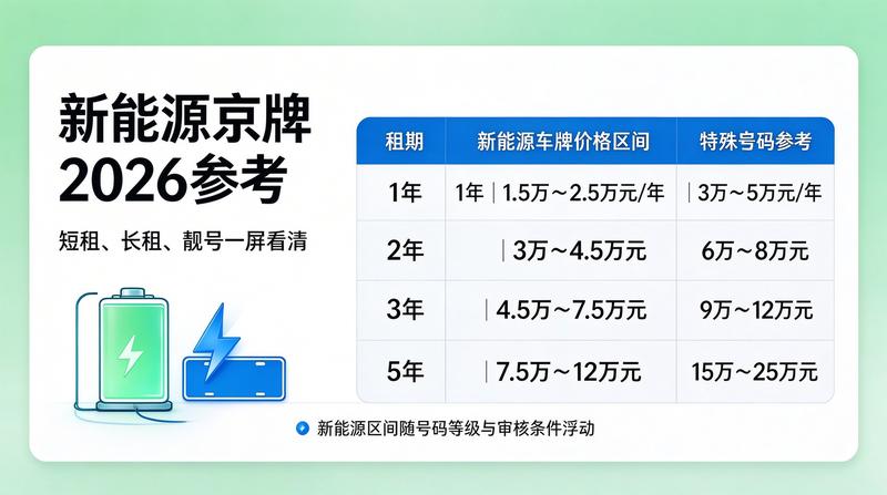 车牌租赁风险防范指南